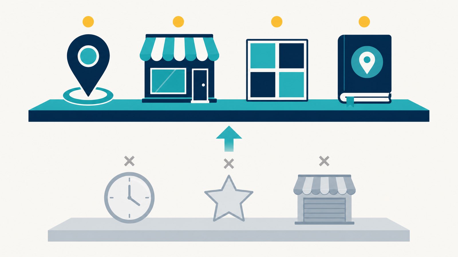 Editorial illustration showing two shelves of directory icons, the top shelf in navy and teal with yellow accent dots showing active 2026 directories like map pins and storefronts, the bottom shelf in faded greyscale with X marks showing dormant directories