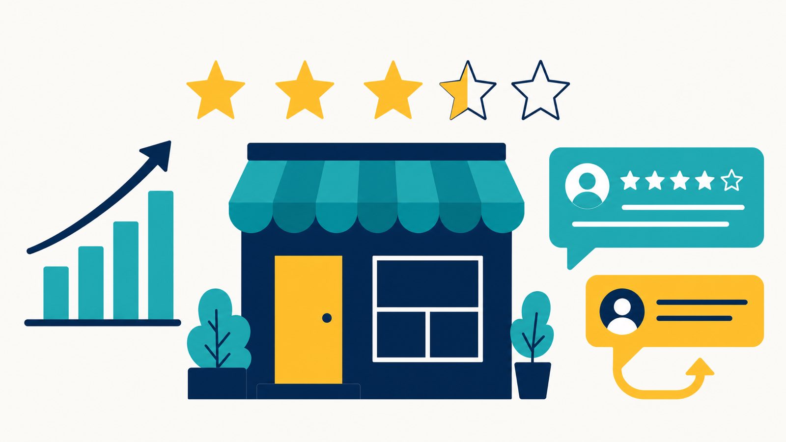 Editorial illustration of the local review economy, a storefront with five yellow star ratings overhead, a customer review speech bubble and owner response arrow on the right, and a rising bar chart on the left showing the ranking impact of reviews
