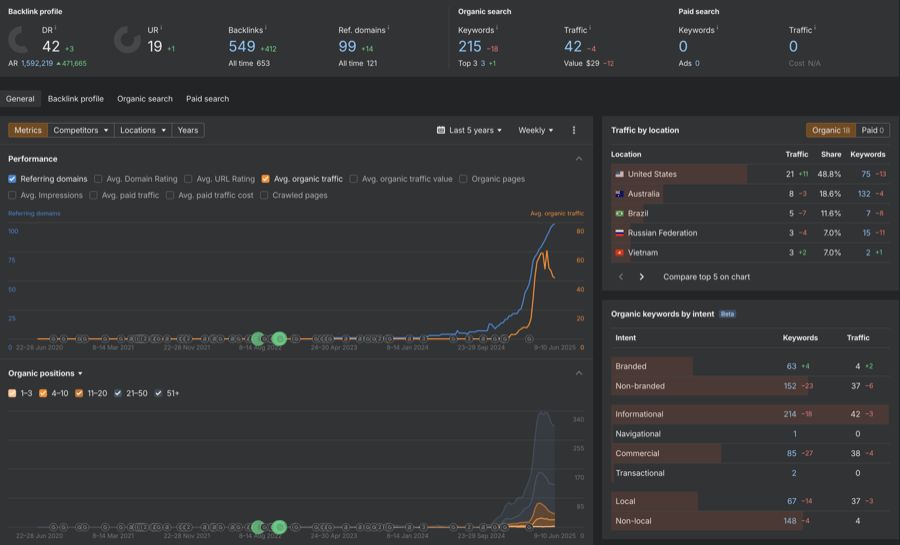 Pulling a competitor's backlink data in an SEO tool