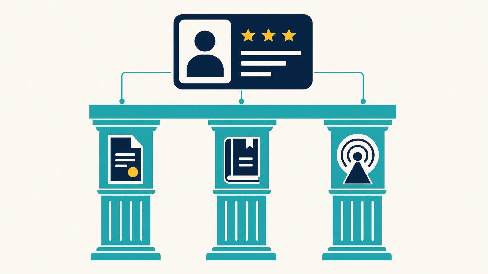 The three Australian regulator pillars, ASIC, ABR, and ACMA/ACCC, that underpin a compliant Google Business Profile