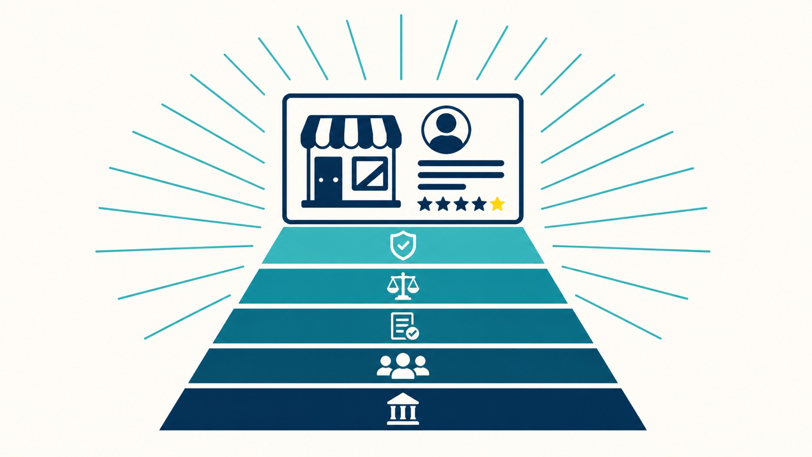 Google Business Profile compliance built on a layered foundation of Google's policies