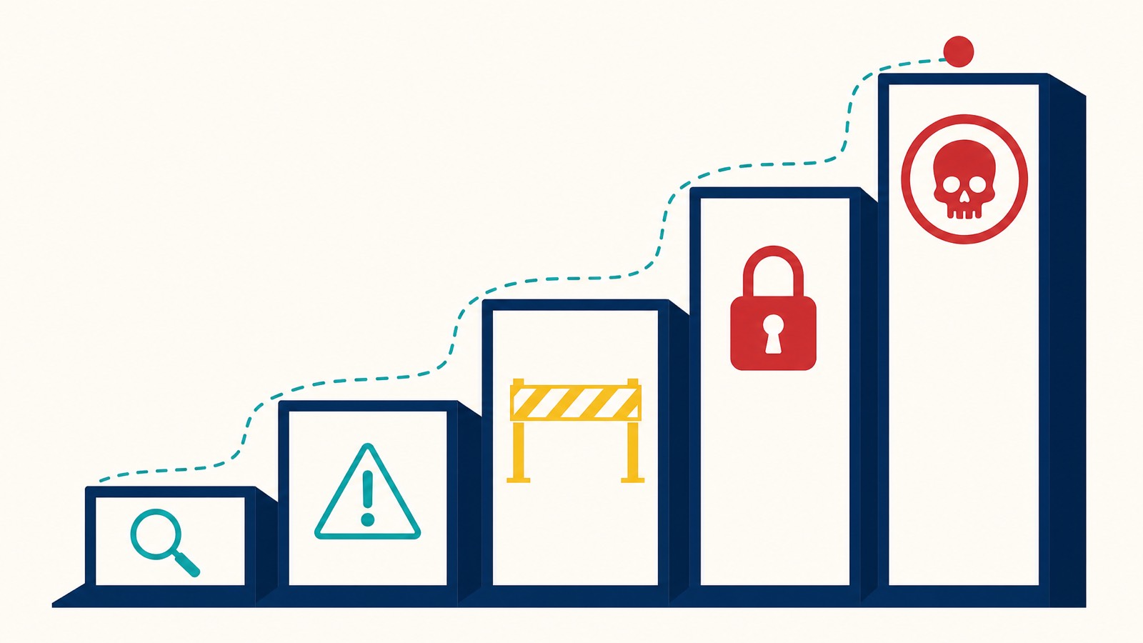The escalating consequences of Google Business Profile non-compliance, from edit review to disabled account