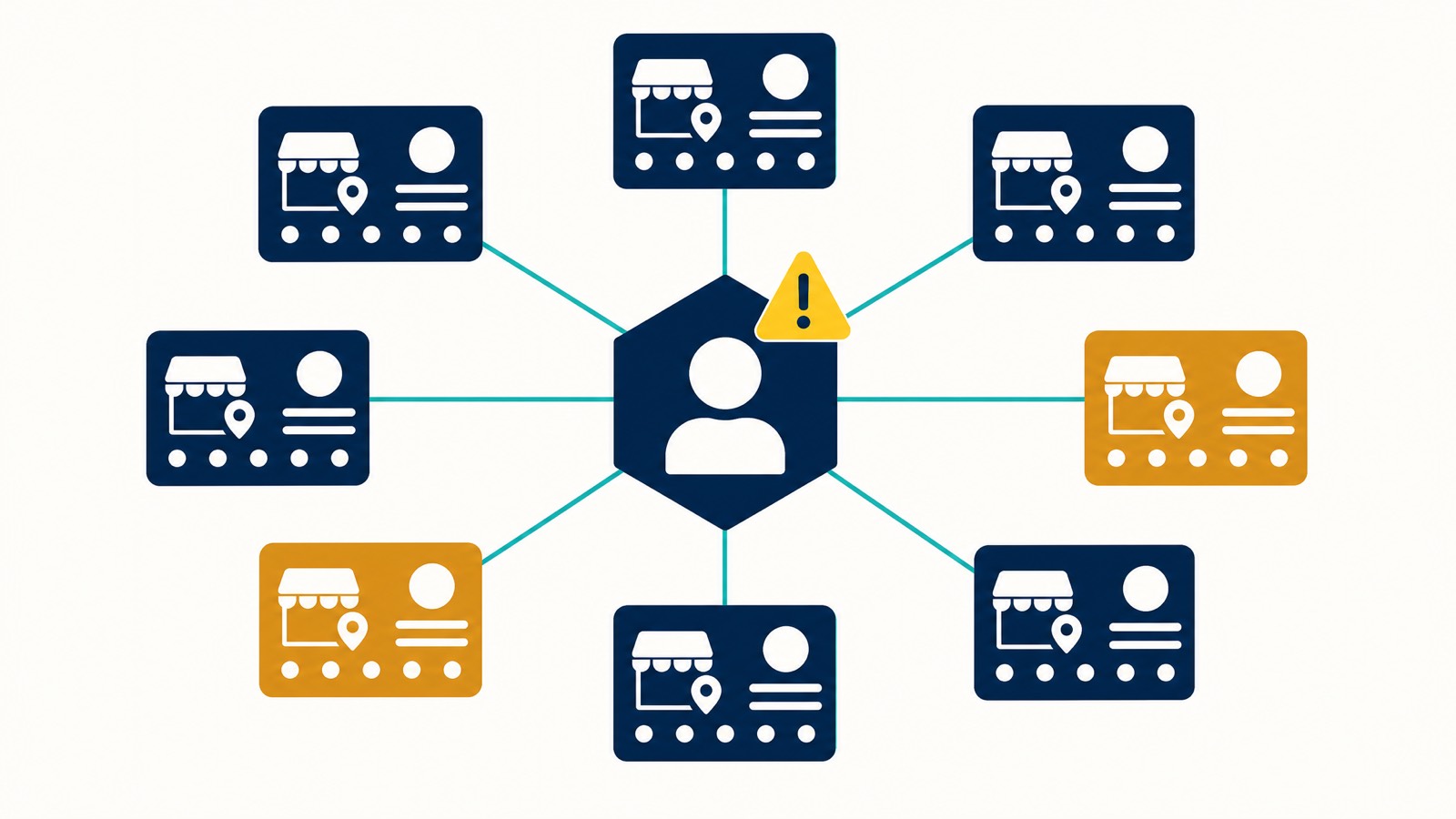 Agency access risk, one compromised manager account spreading suspension risk across multiple client Google Business Profiles