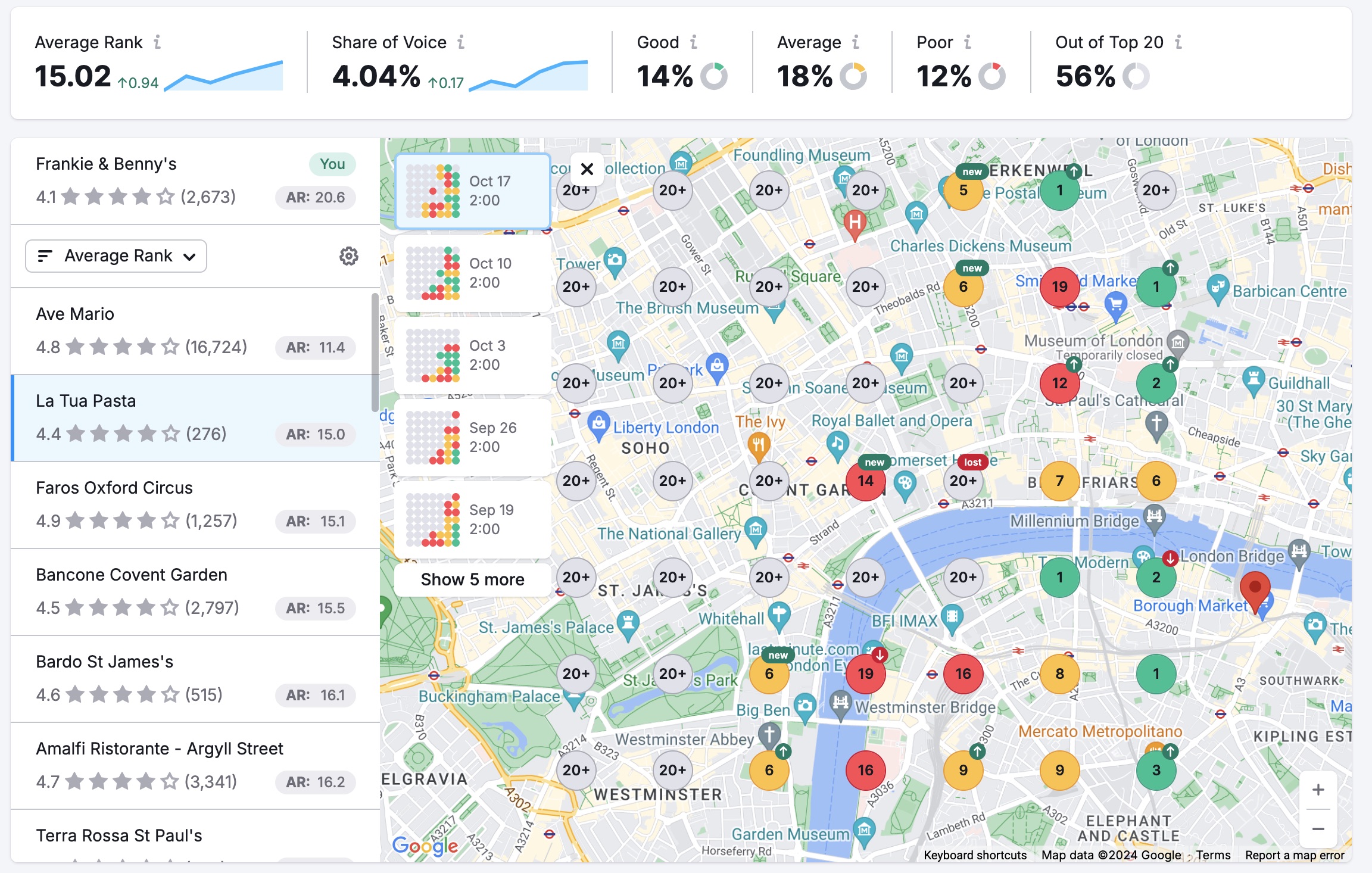 Semrush Map Rank Tracker Semrush Map Rank Tracker heatmap