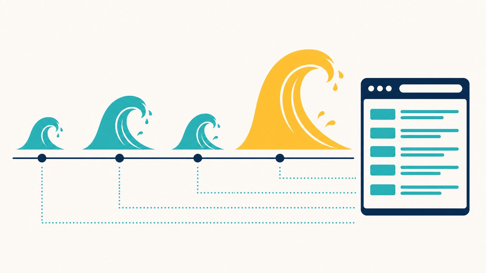 Editorial illustration of Google algorithm update waves rolling across a timeline, with one larger yellow wave representing a recent major update flowing into a search results page icon
