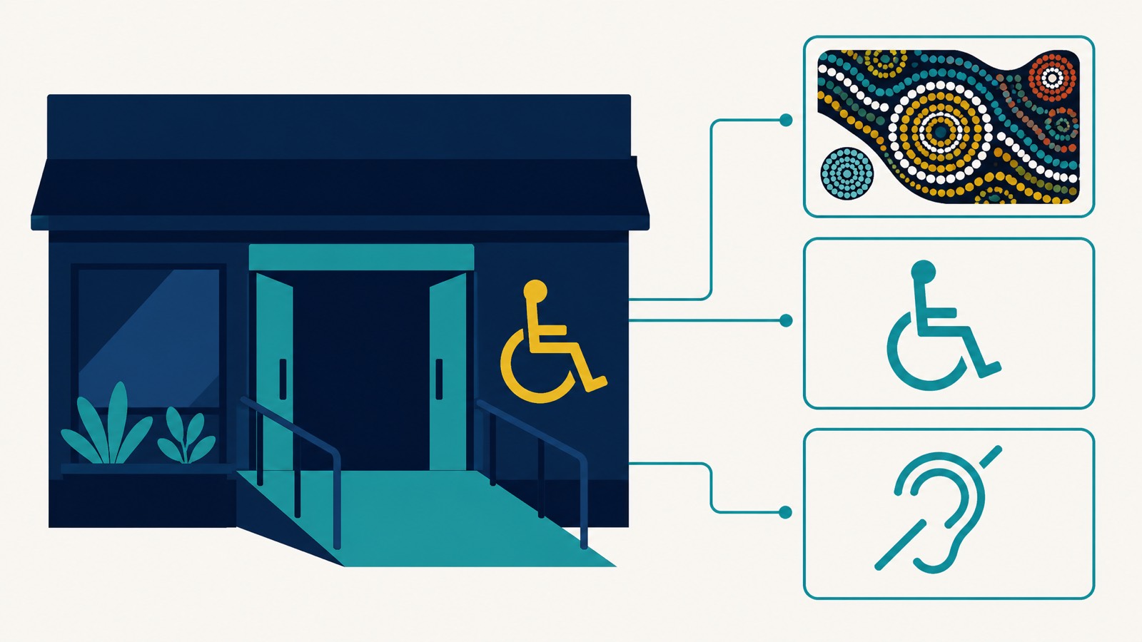 Australian accessibility attributes on a Google Business Profile, wheelchair access, hearing loop, and Indigenous-owned