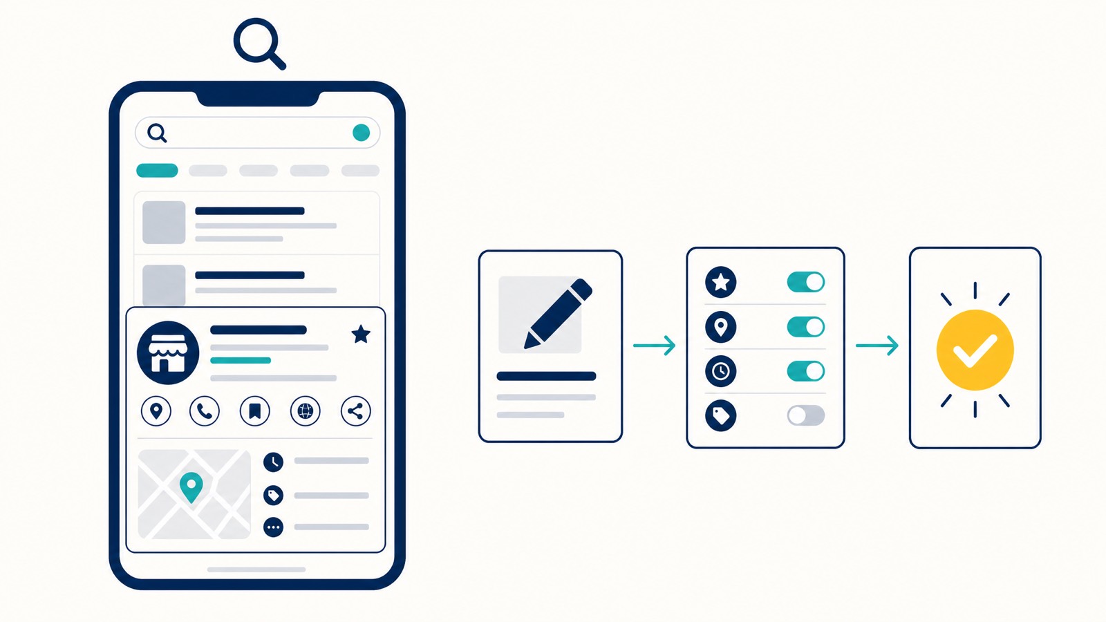 Step-by-step walkthrough of adding Google Business Profile attributes from the Google Search profile editor