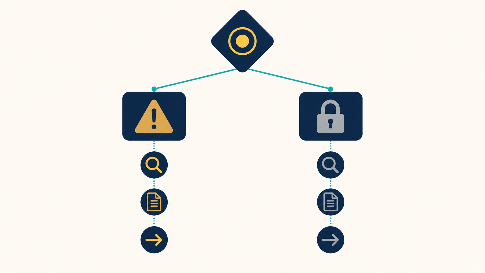 Decision tree for diagnosing whether a Google Business Profile is suspended or disabled, branching to the right recovery path