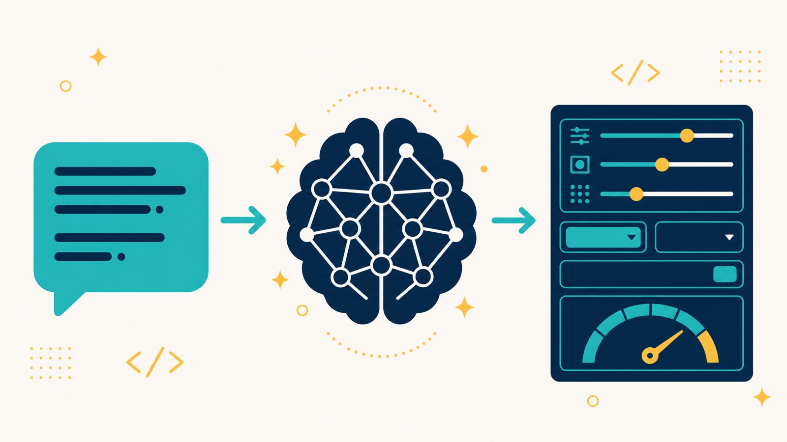 Editorial illustration of an AI-to-interactive-widget workflow: a chat bubble prompt on the left feeds a navy neural network with yellow sparkle accents in the centre, which outputs a fully-rendered interactive widget with sliders, input fields and a gauge on the right
