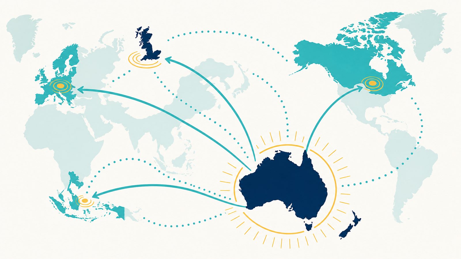Editorial world-map illustration with Australia highlighted by a yellow ring and teal flow lines radiating outward toward the UK, Europe, Canada and Singapore, showing the international cascade of similar legislation