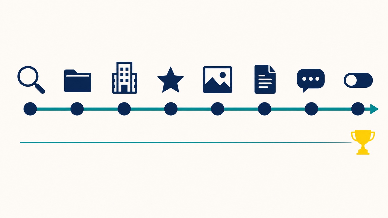 The eight-step competitor Google Business Profile audit workflow at a glance