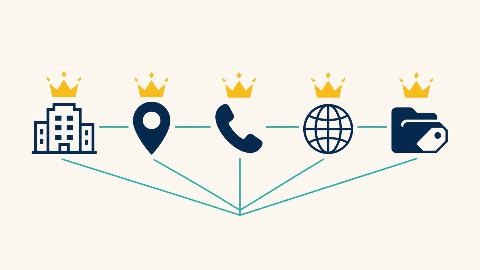 The 5 Kings of Google Business Profile safety, Name, Address, Phone, URL, Categories