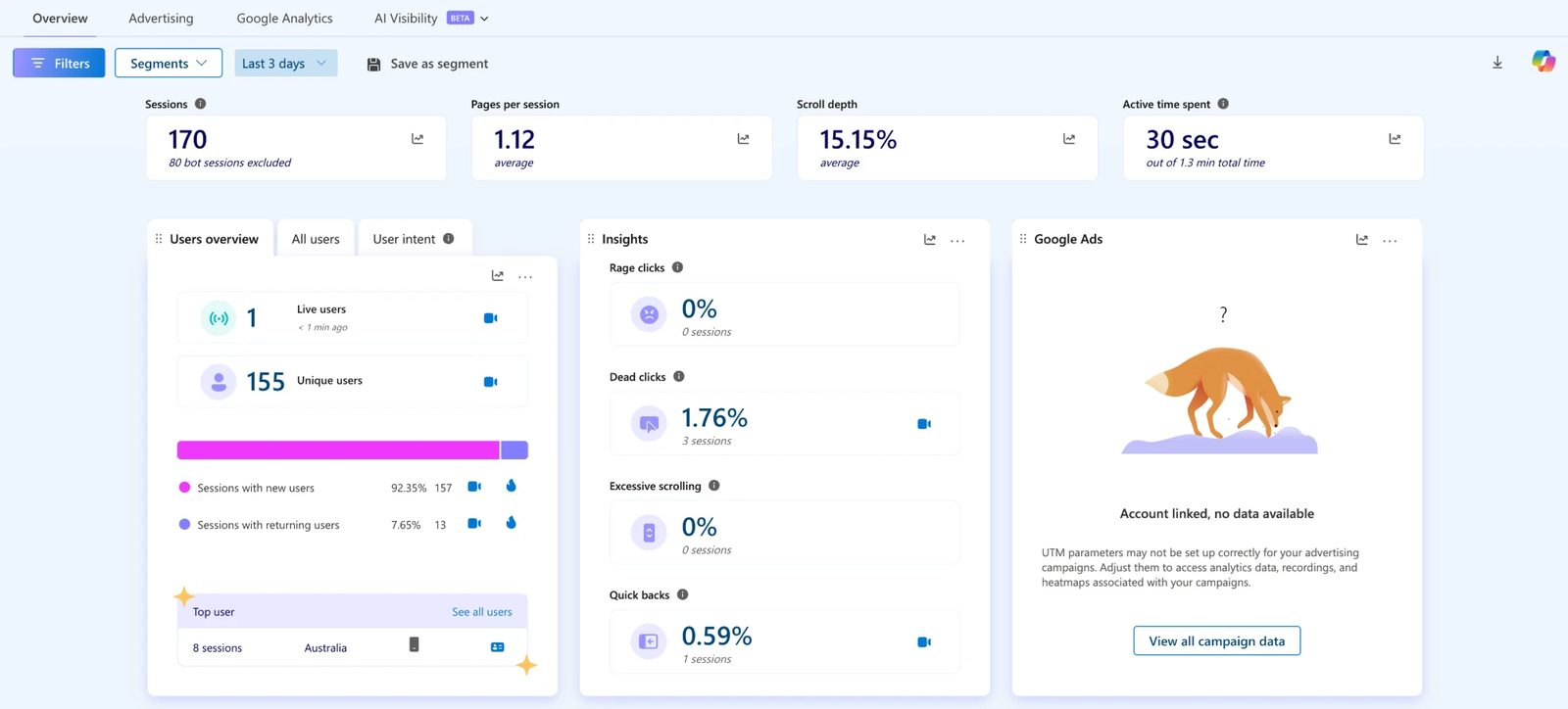 Microsoft Clarity dashboard showing sessions, scroll depth, active time, user intent and behaviour insights