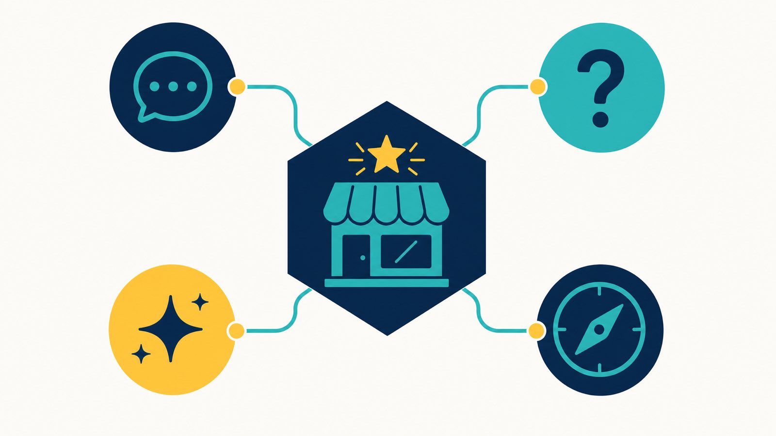 Editorial illustration of an AI search citation winner infographic: a central navy hexagon with a teal storefront icon and yellow star, surrounded by four AI-tool circles (ChatGPT chat-bubble, Perplexity question-mark, Gemini spark, Claude compass) connected by teal flow lines with yellow accent dots