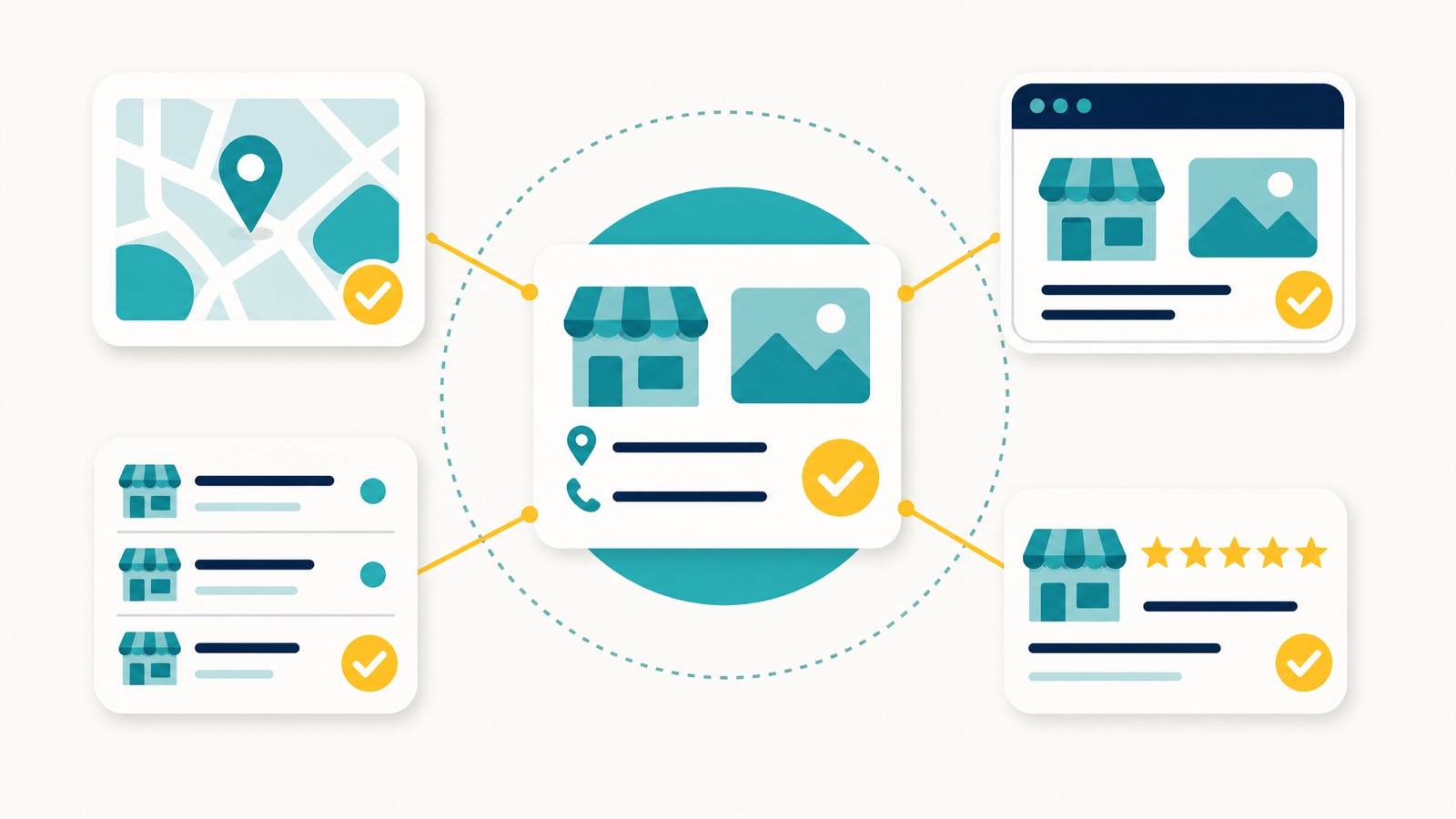 Consistent business information matching across every platform