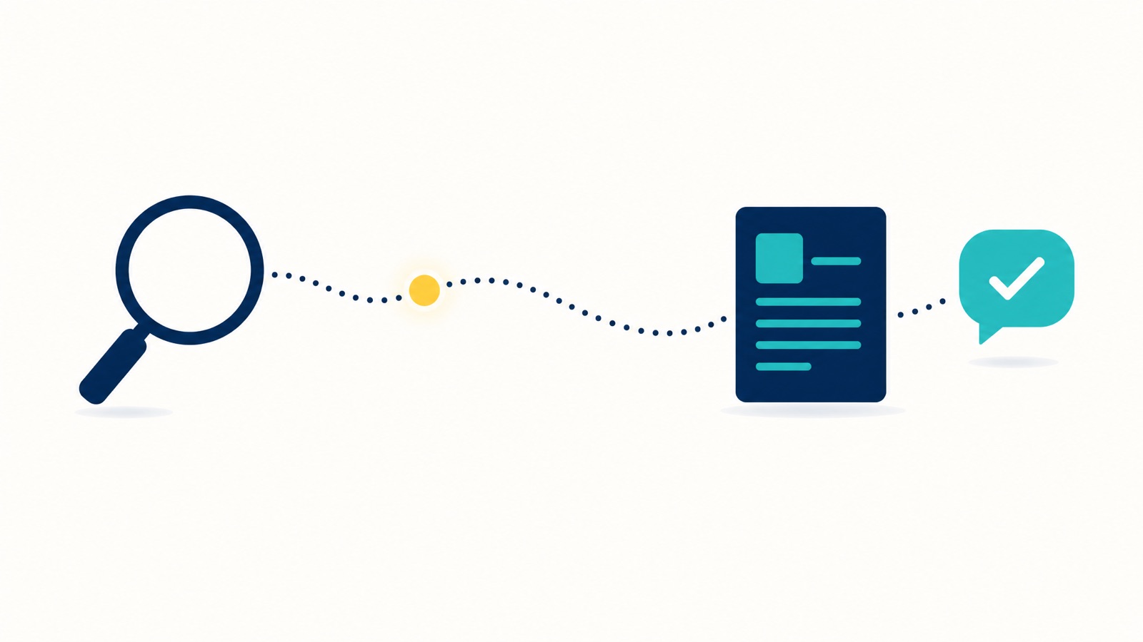 A search query flowing through a retrieval step to a source document, producing a verified answer