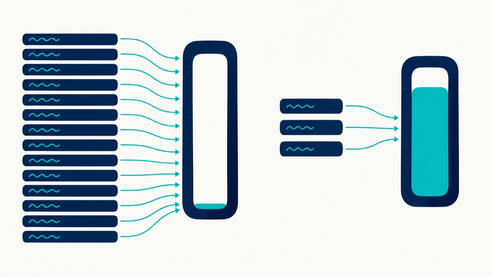 A long stack of machine-generated fan-out strings feeding a demand gauge that stays almost empty, beside three ordinary keywords filling the same gauge