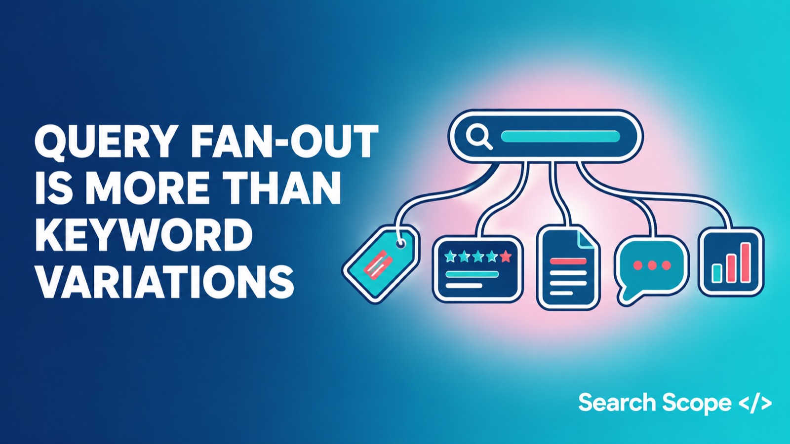 Query fan-out: one search box branching out to five different source types, a price tag, a review card, a document, a forum thread and a chart