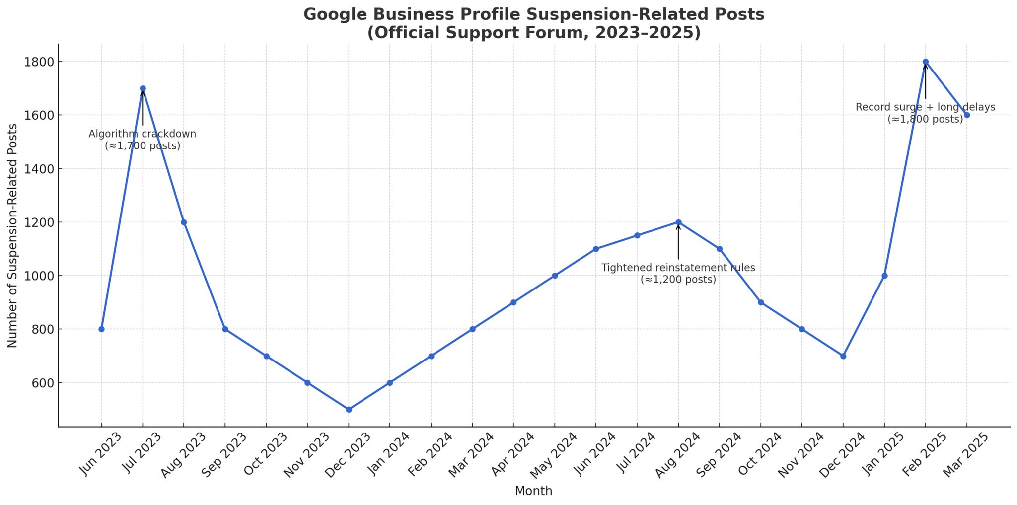 Common reasons a Google Business Profile gets suspended