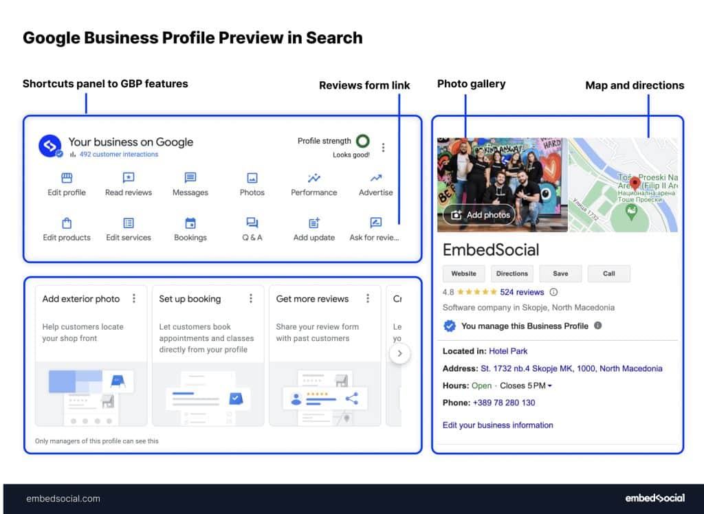 An annotated screenshot showing the different elements of a Google Business Profile listing.