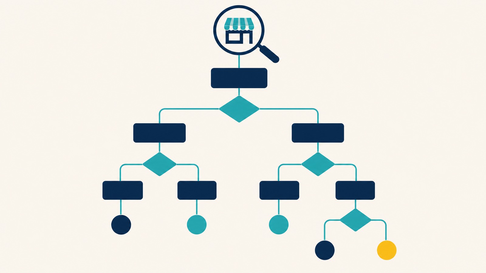 Diagnostic decision tree for working out which kind of "not showing up" you're dealing with and whether to call in help