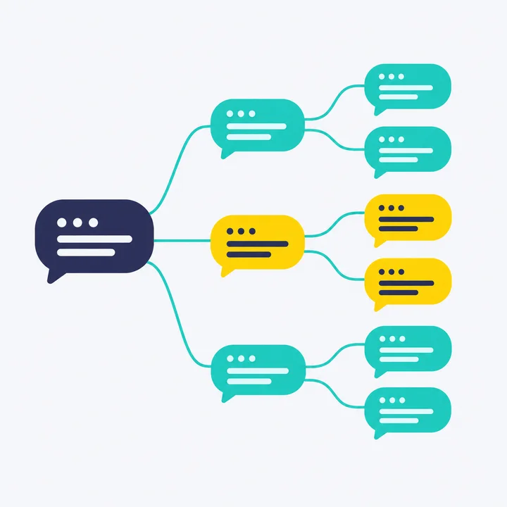 One prompt branching into a tree of follow-up questions