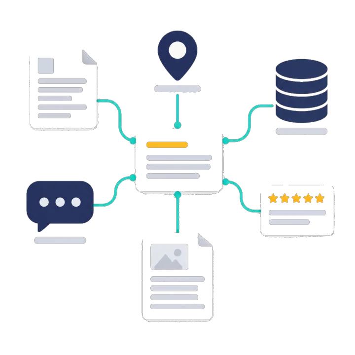 Document, map pin, database, speech bubble and star-rating sources all feeding one answer card