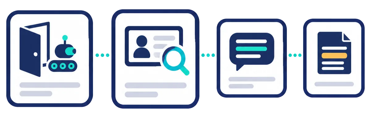 Four checkpoints in a row: an open door with a crawler, an ID card under a magnifying glass, an AI answer bubble, and a document with one highlighted passage