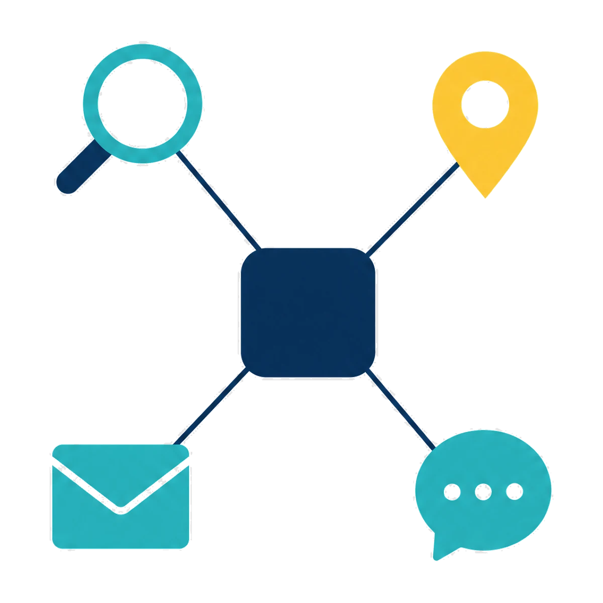 Internet marketing services: a central hub linked out to search, maps, email and social channels