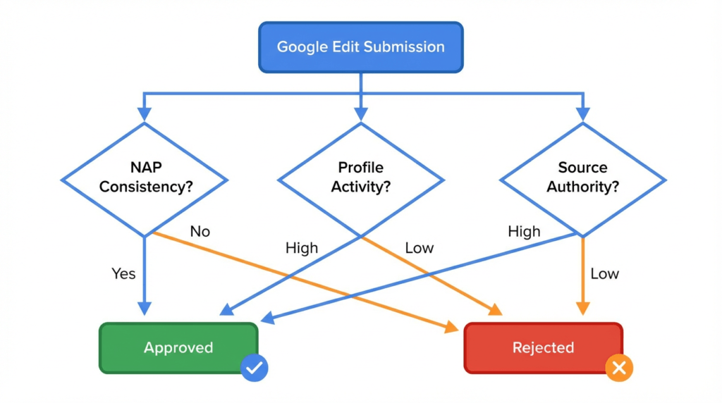 locking down your profile prevention tactics that actually work