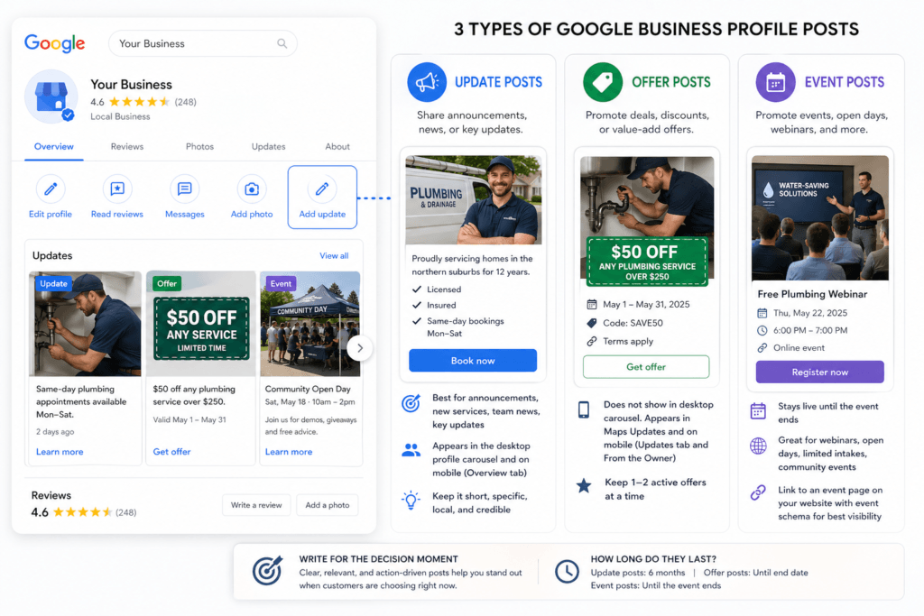 types of google business profile posts