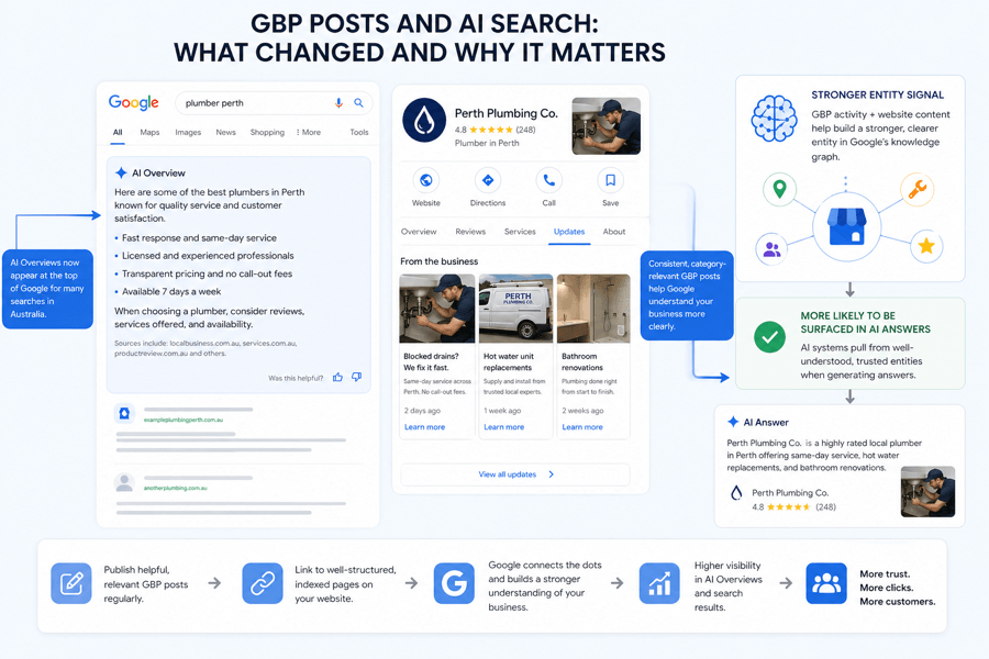 why gbp posts matter for ai search