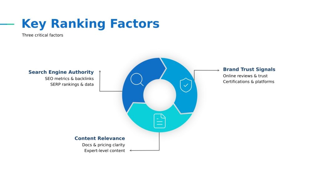 Infographic on Key SEO Ranking Factors