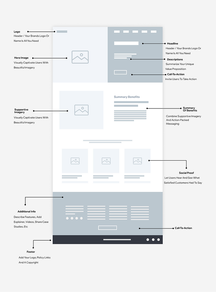 Layout diagram of a structured website design