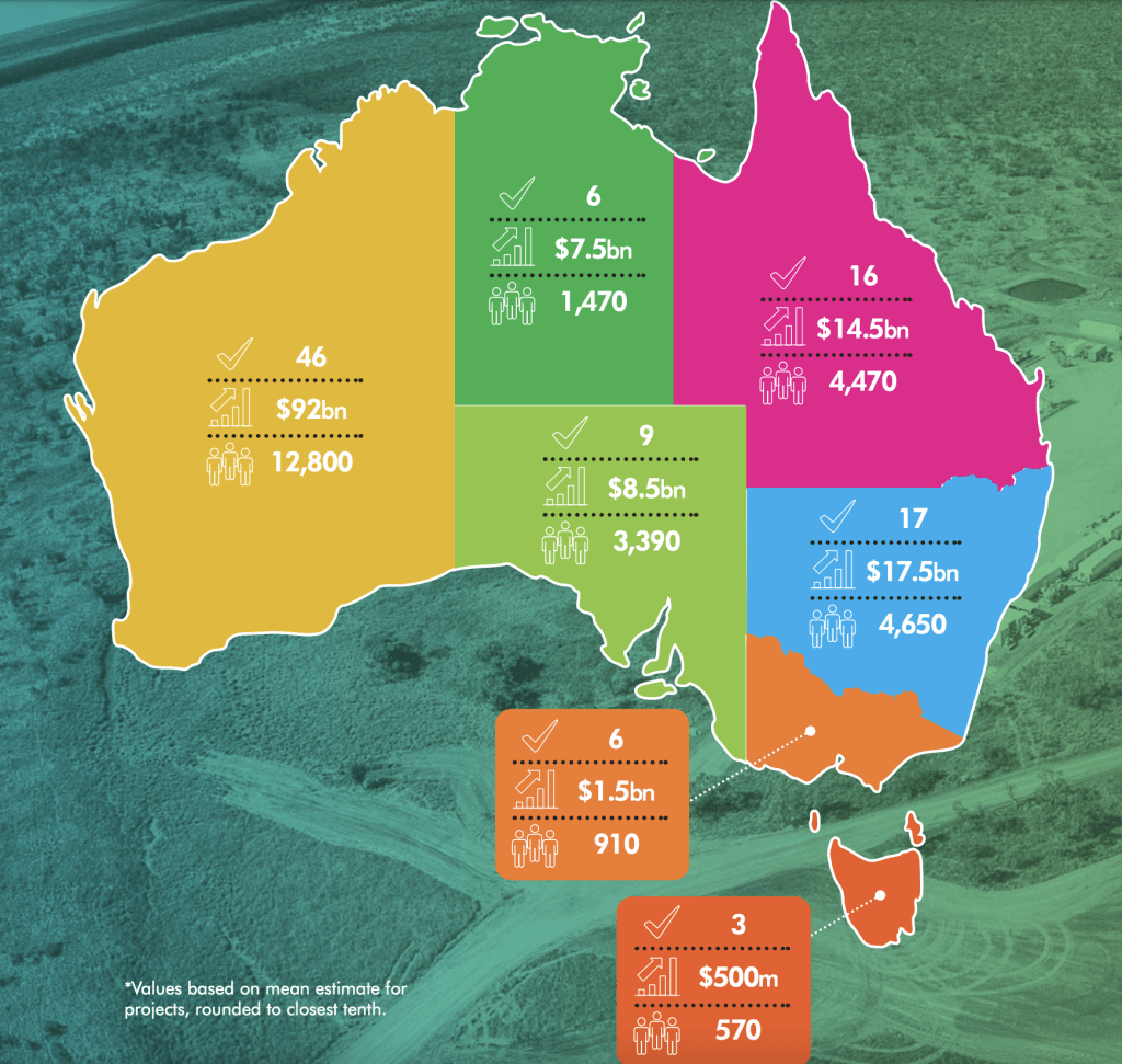 Map of Australia showing different regions with economic data
