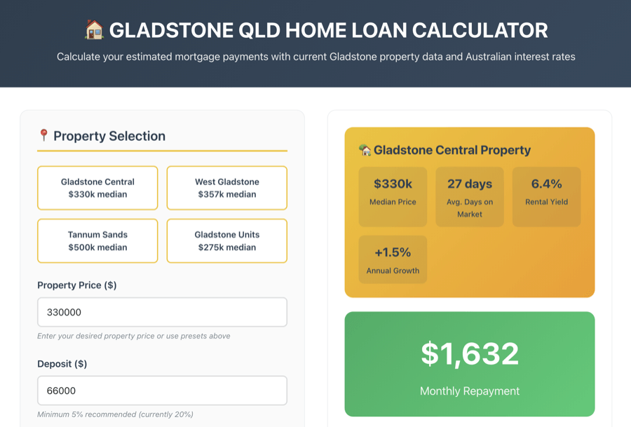 Interactive Gladstone QLD home loan calculator interface