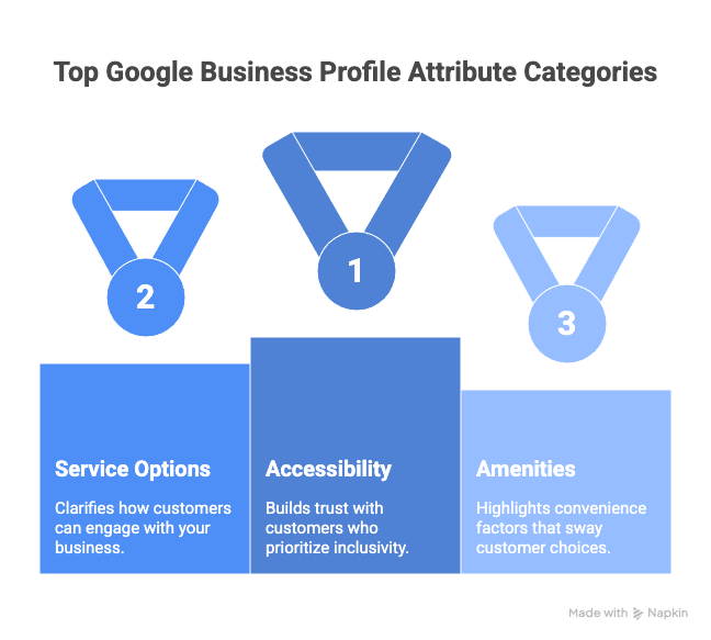 a deep dive into the most impactful attribute categories visual selection