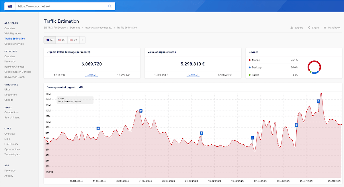 ABC News traffic estimation