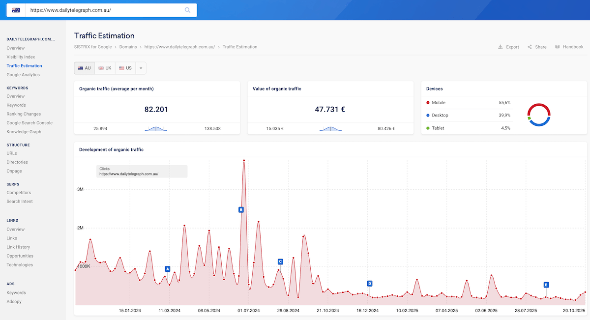 Daily Telegraph traffic estimation