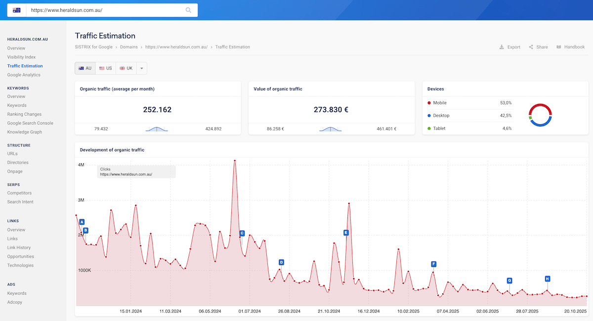 Herald Sun traffic estimation