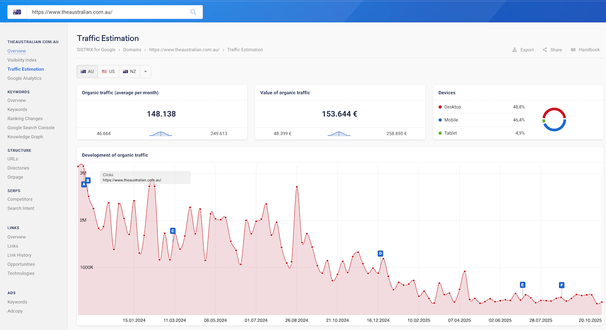 The Australian traffic estimation